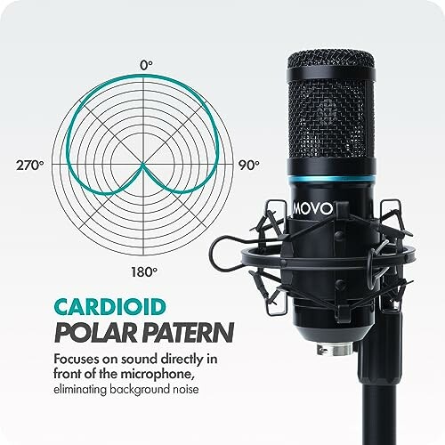 Condenser microphone with cardioid polar pattern diagram.