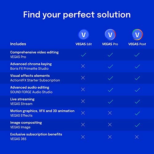 Comparison chart of VEGAS software features and inclusions.